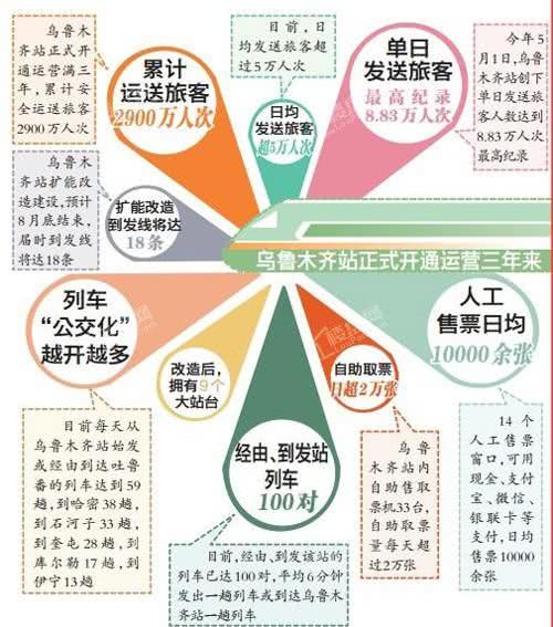 疆内铁路客运线恢复运营 (疆内铁路客运最新消息)