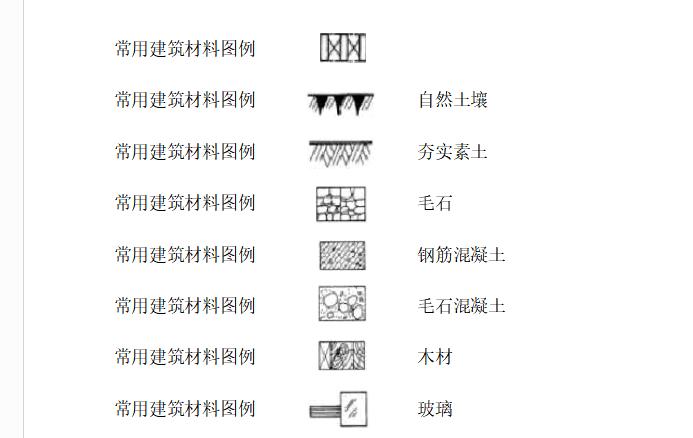 建筑图纸钢筋混凝土图例,建筑平面图纸钢筋识图讲解
