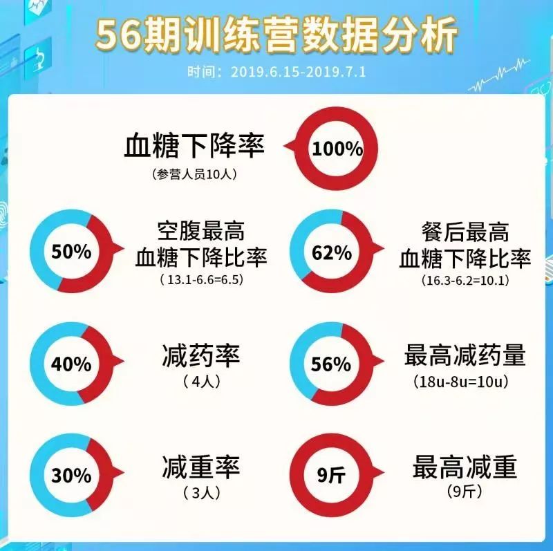 逆转糖尿病降糖只需这4步,糖尿病2型可以逆袭吗