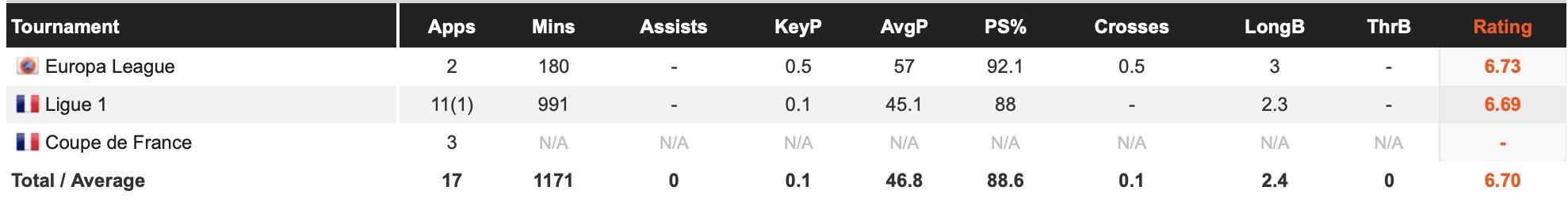 阿森纳十大中后卫,阿森纳六大中卫