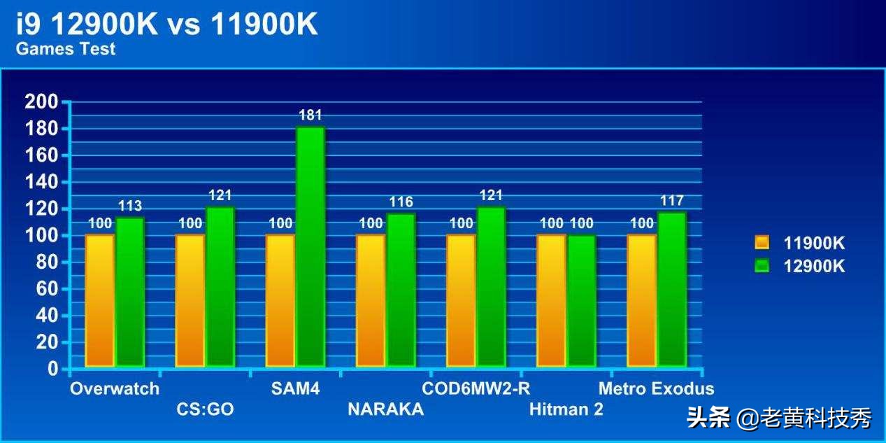 英特尔第三代10nm提升多少,英特尔酷睿2最高处理器