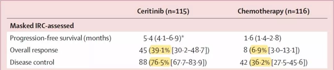 减少剂量，疗效更好！“任性”的神奇抗癌药-塞瑞替尼