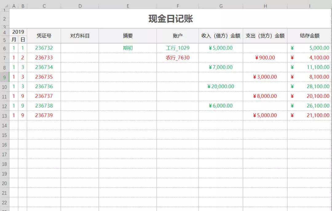 工厂文员必备excel的技能,财务必备excel快捷键