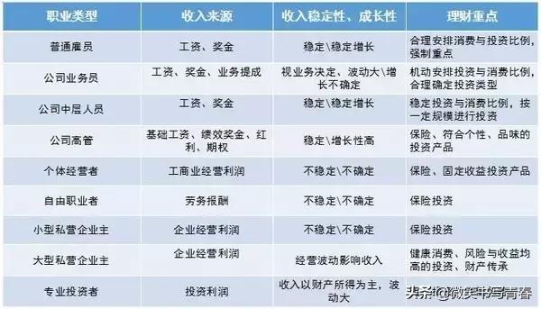 个人理财计算方法,个人理财家庭基本情况