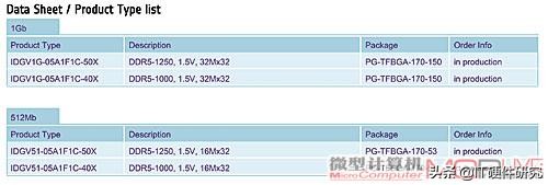 显卡的显存介绍,如何知道显卡显存的好坏