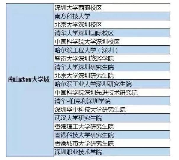 深圳西丽高铁站对比深圳北站,西丽高铁站vs深圳北站