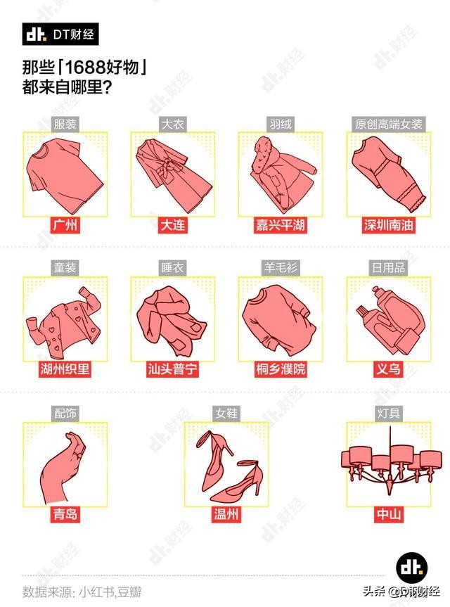 小红书鄙视链图怎么做,鄙视链小红书