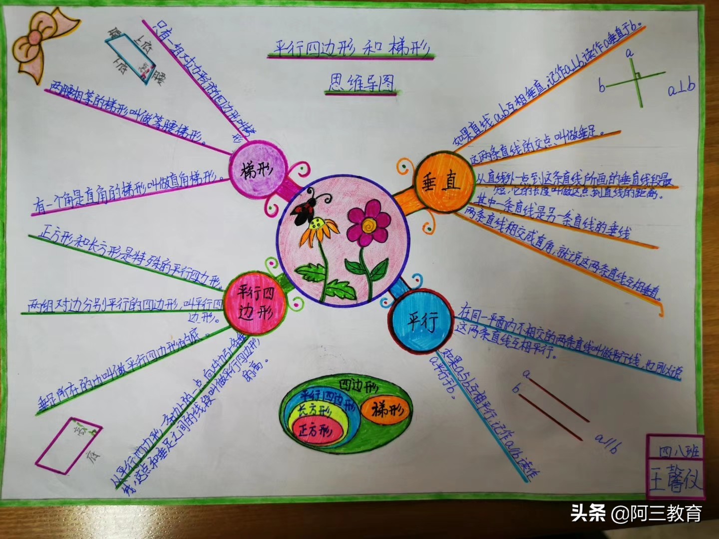 思维导图手工绘制,思维导图特别好看画法