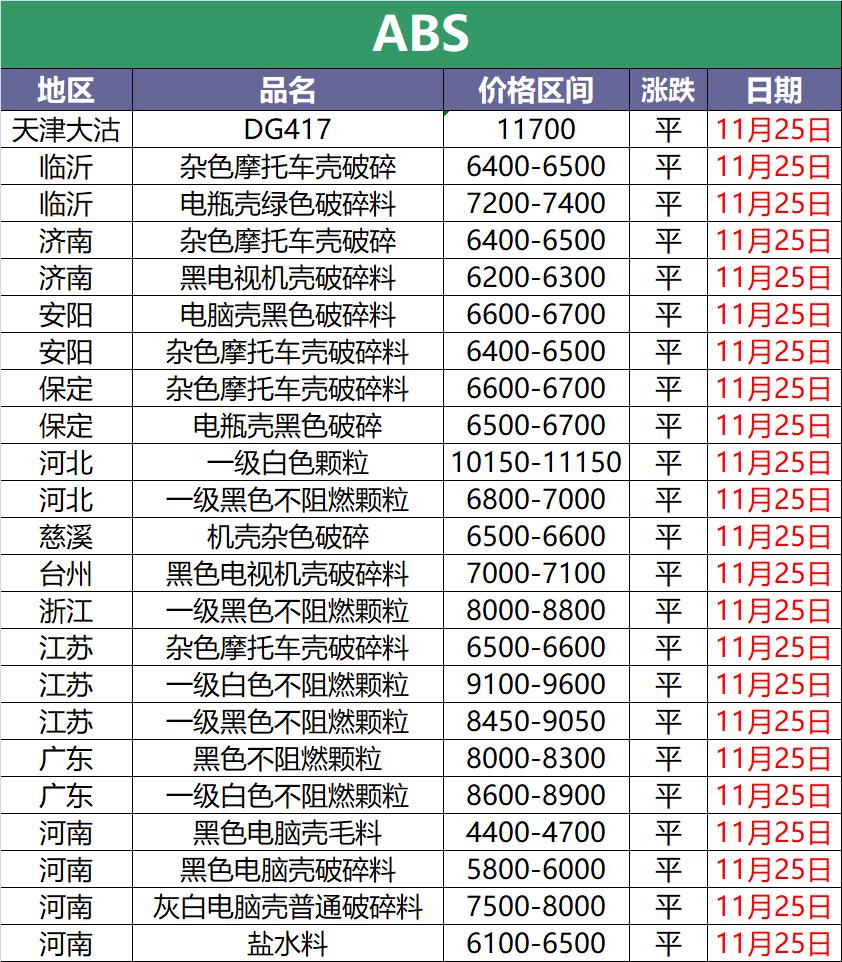 废塑料价格最新行情今日,2023年6月废塑料价格最新行情