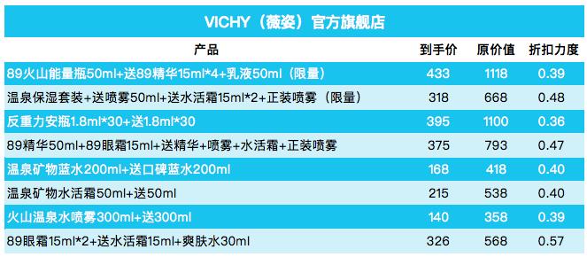 双十一各护肤品品牌优惠券攻略,双十一必囤的好物化妆品和护肤品