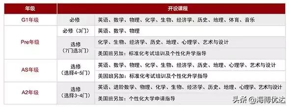 在牛校上学的体验？包玉刚\平和\世外的名校学子说出真实就读经历