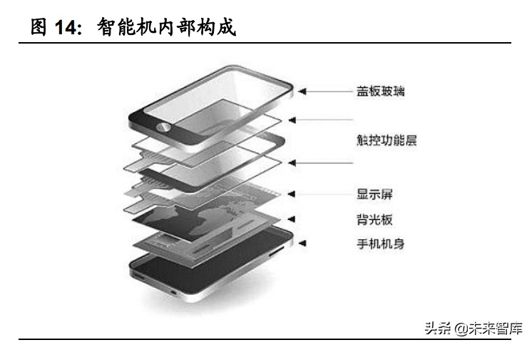 手机玻璃盖板行业,手机盖板行业专题报告