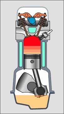 进气门小还是排气门小,汽油车气门进大排小还是进小排大
