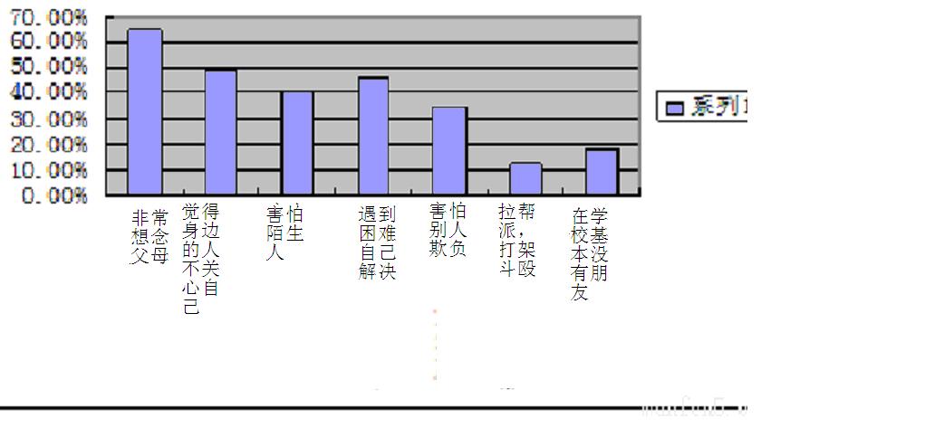 濮阳市油田四中2019--2020学年第二学期九年级第一次模拟考试语文