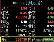 股市数字谚语,股市谚语不破不立是什么