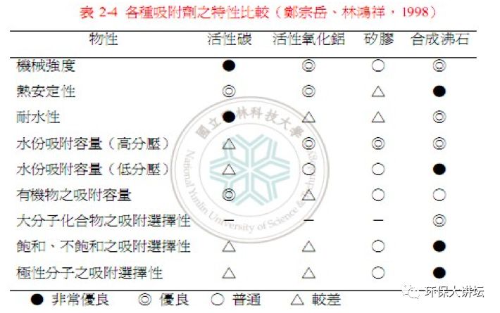 浙江沸石转轮吸附原理及效率,沸石转轮一体机运行维护方案