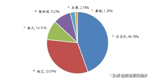399973中证国防,中证国防年报