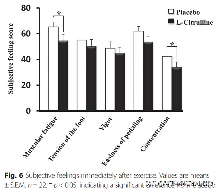 运动完有什么电解质饮料比较推荐,运动后补充电解质可以喝什么