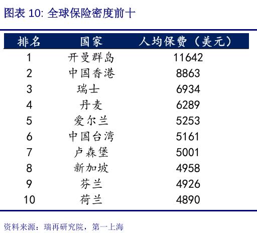 聊聊中国平安寿险改革,全面分析中国平安