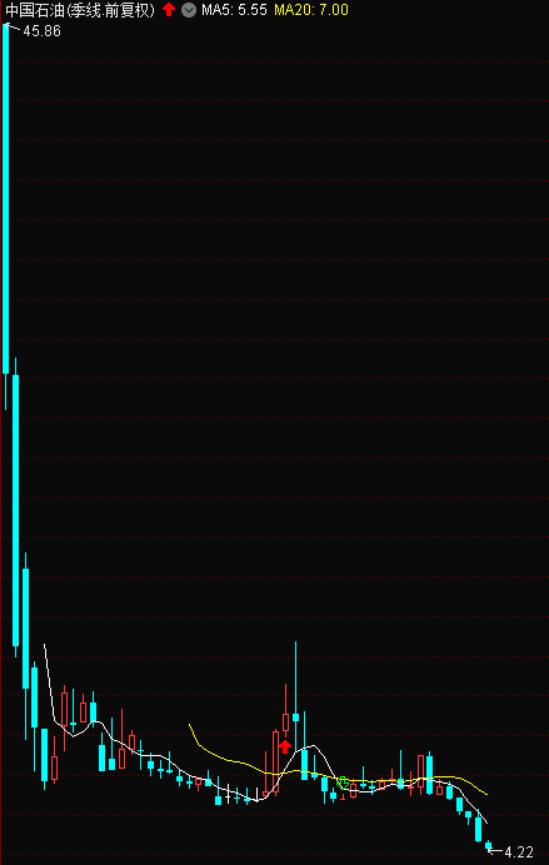 股市10年前3000点,10年前大盘3000点现在三千点跌了吗