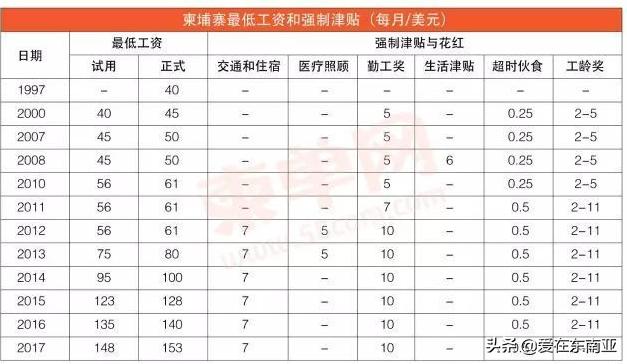 南亚东南亚人口数量,东南亚国家的人口统计分析