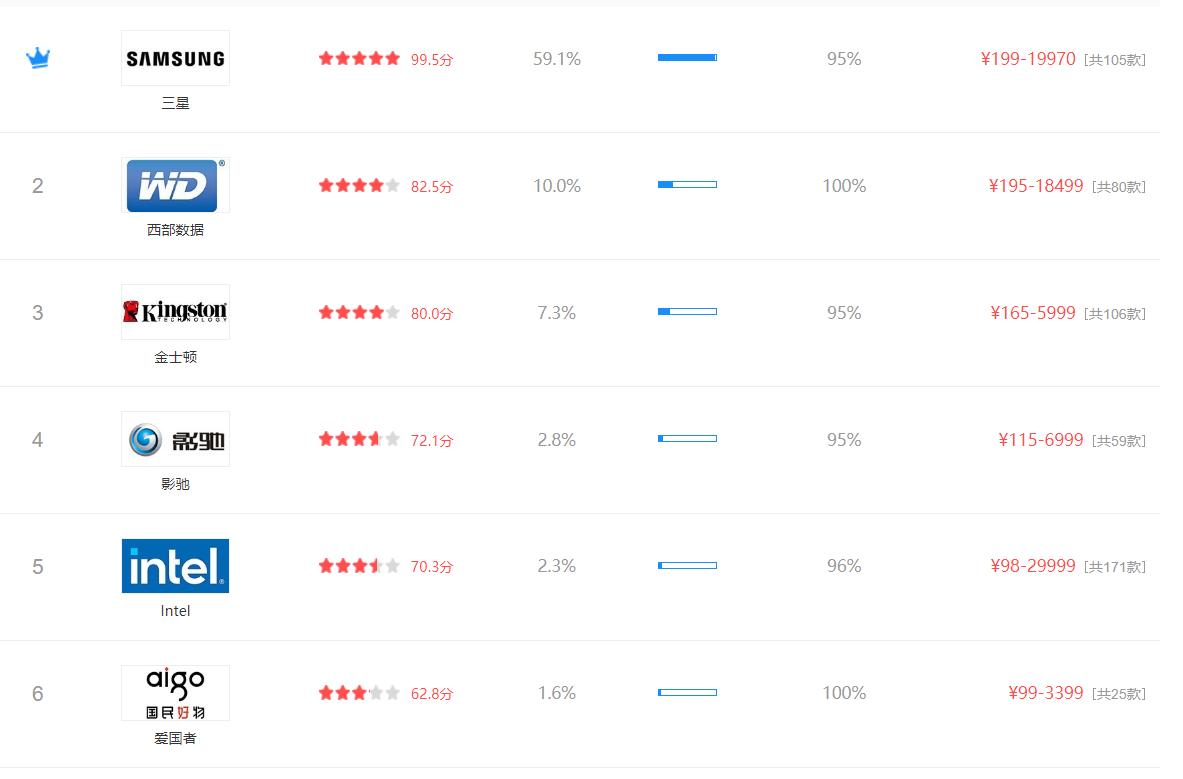 固态硬盘怎么安装联想拯救者,拯救者15-isk用什么固态硬盘