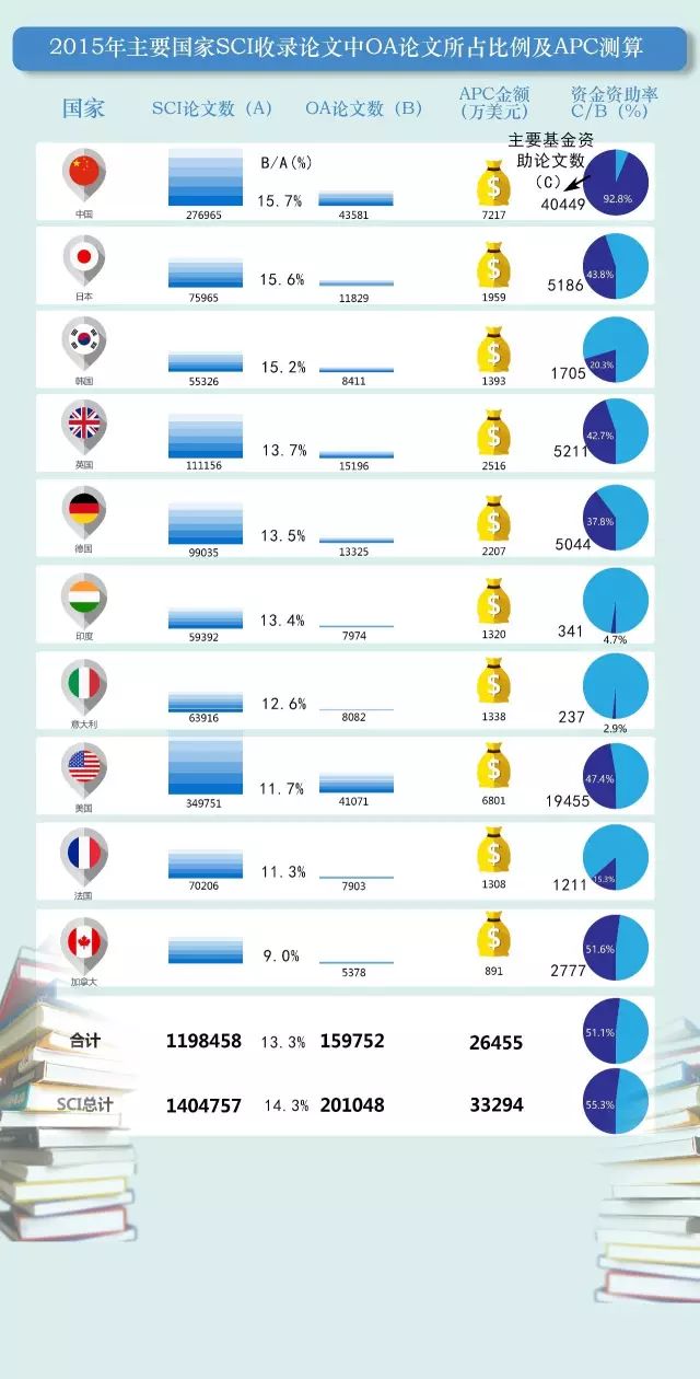 开放获取与正式购买,开放获取和非开放获取