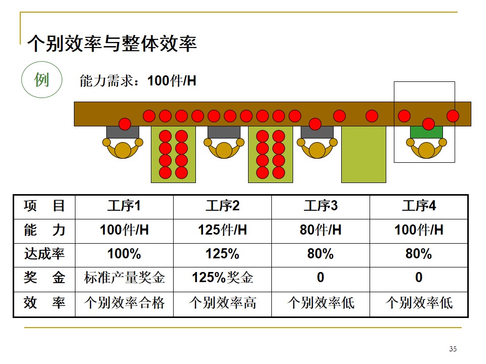 5s管理推行手册,车间5s标准化手册制作