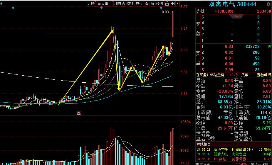 双杰电气和顺电气,和顺电气充电桩龙头