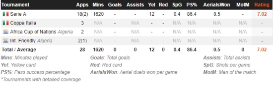 本纳赛尔技术分析,本纳赛尔ac米兰再下一城