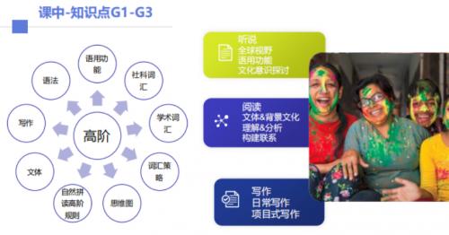 鲸鱼小班好用吗,鲸鱼小班一年课后的感受