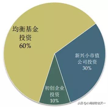 澳大利亚188c投资移民收益率 (澳大利亚188c投资移民是150万吗)