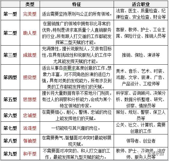 九宫型人格都有什么,九宫型人格测试多重性格