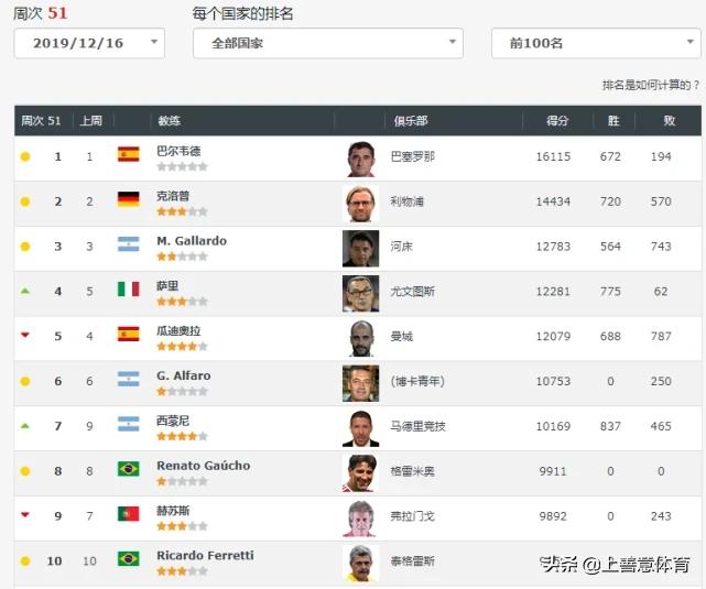 巴尔韦德足球世界排名,足球史上最强88号巴尔韦德