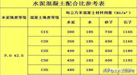 农村二层自建房需要多少方混凝土,八层自建房用什么标号混凝土