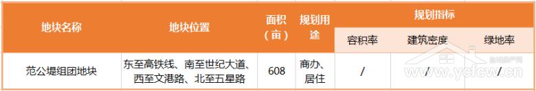 盐城土拍2023什么时候开始,盐城最新土拍消息