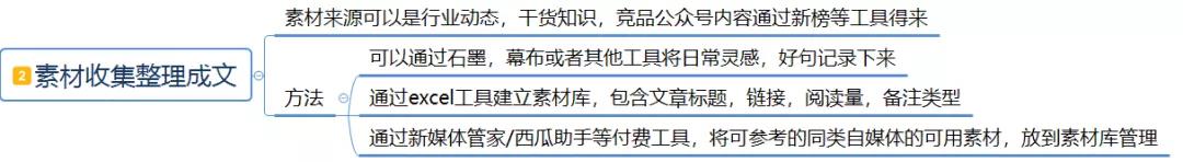 公众号从零开始运营教程,从零开始的公众号运营方式