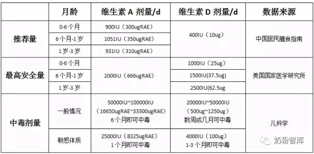 宝宝奶量超标1000ml不够怎么办,宝宝奶量摄入不足有什么影响