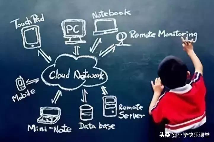 小学英语知识大盘点有视频讲解吗,小学英语知识大全这本书好吗