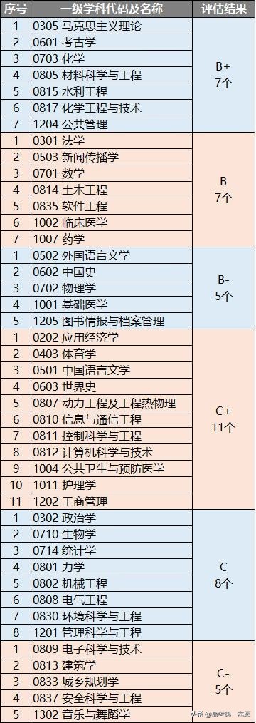 郑州大学怎么样值得去吗,郑州大学好不好就业