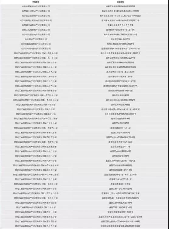 2021年房产中介破局,野蛮生长房地产