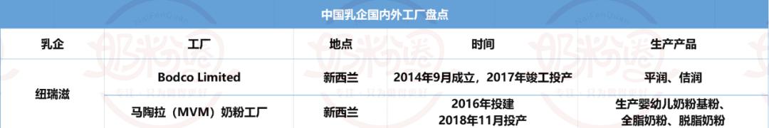 飞鹤君乐宝圣元,飞鹤澳优君乐宝奶粉