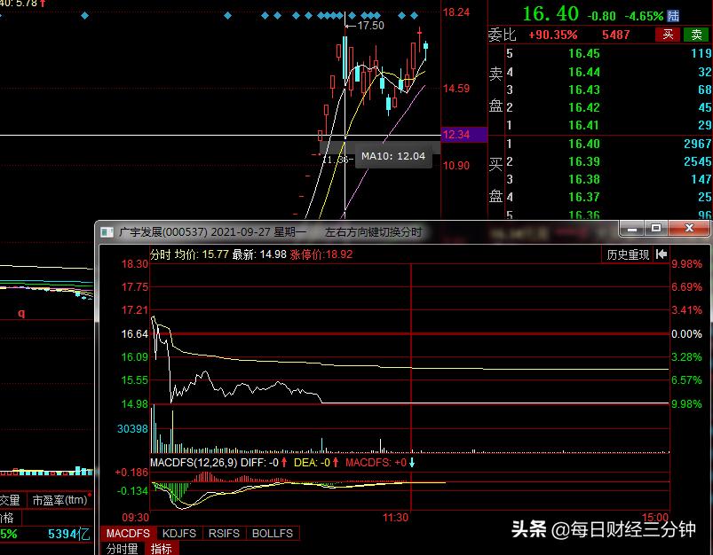 龙头股低吸战法有几种,热门板块龙头股战法