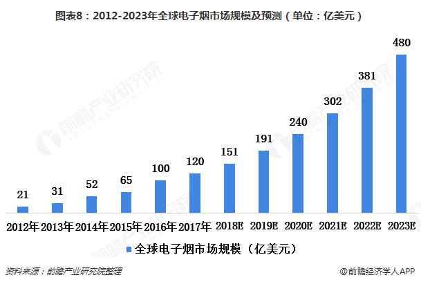全球*子烟电**新报道FDA称没有直接证据表明癫痫跟*子烟电**有关