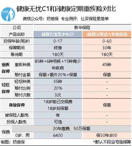 新华保险破产分析,新华保险重疾险有必要买吗
