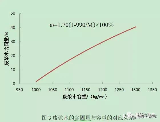 混凝土浆水可溶物测定,水泥混凝土拌合物稠度试验流程图