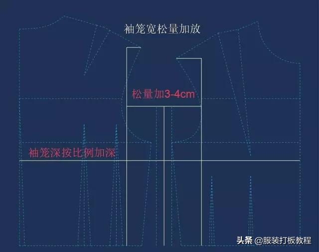 定制西服高级私人制作过程,高档西服制版技巧