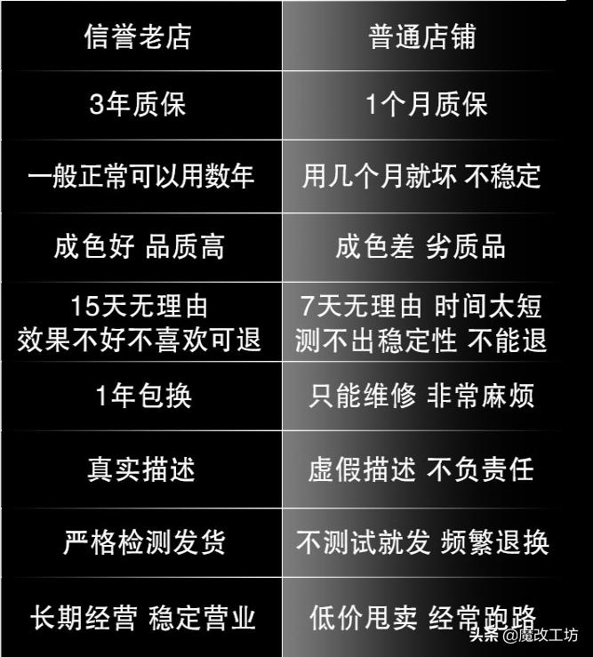 官方翻新显卡多少钱,翻新杂牌显卡多少钱