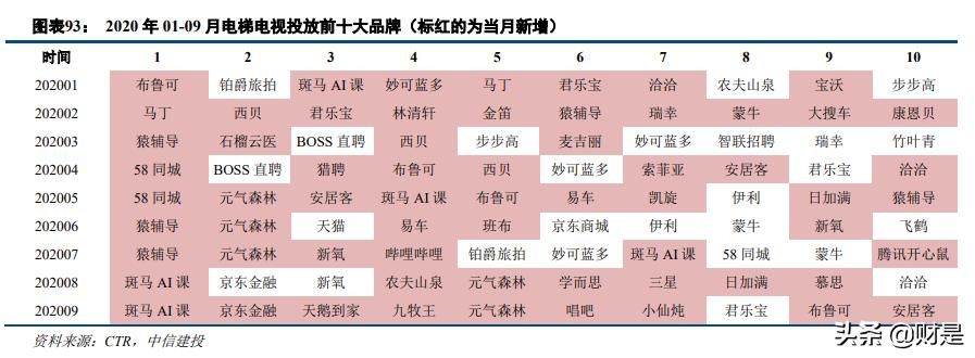 科技与消费交汇,传媒互联网新消费行业研究