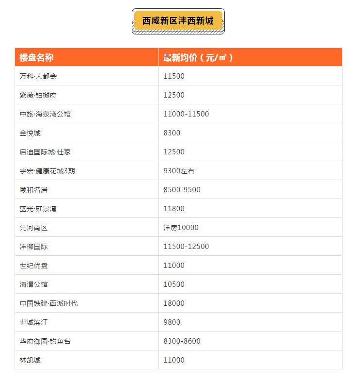 咸阳西咸新区房价还会涨吗,咸阳西咸房价未来5年走势如何